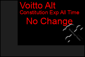 Total Graph of Voitto Alt