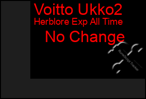 Total Graph of Voitto Ukko2