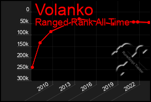 Total Graph of Volanko