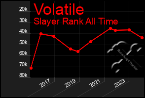 Total Graph of Volatile