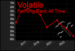 Total Graph of Volatile