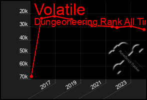 Total Graph of Volatile