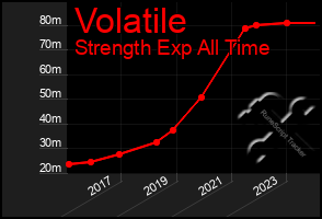 Total Graph of Volatile