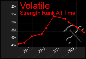 Total Graph of Volatile