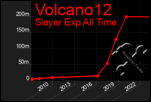 Total Graph of Volcano12