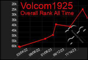 Total Graph of Volcom1925