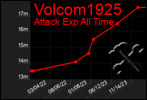 Total Graph of Volcom1925