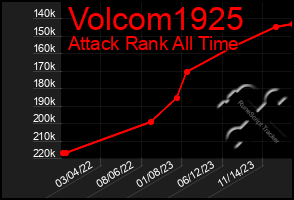 Total Graph of Volcom1925