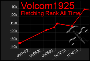 Total Graph of Volcom1925