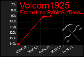 Total Graph of Volcom1925