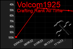 Total Graph of Volcom1925