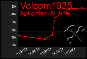 Total Graph of Volcom1925