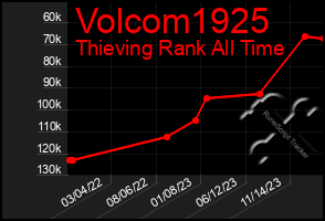 Total Graph of Volcom1925