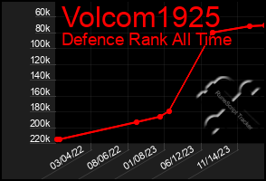 Total Graph of Volcom1925