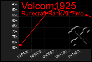 Total Graph of Volcom1925