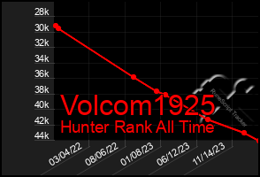 Total Graph of Volcom1925