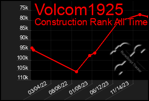 Total Graph of Volcom1925