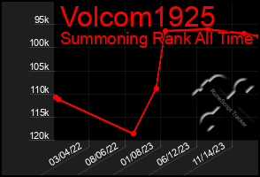 Total Graph of Volcom1925