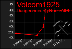 Total Graph of Volcom1925