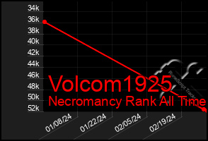 Total Graph of Volcom1925