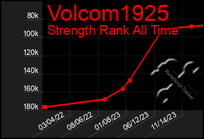 Total Graph of Volcom1925