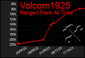 Total Graph of Volcom1925