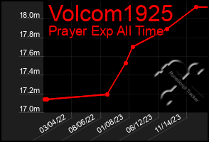 Total Graph of Volcom1925