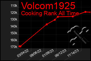 Total Graph of Volcom1925