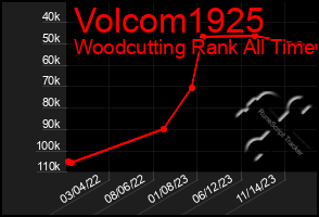 Total Graph of Volcom1925