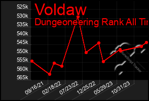 Total Graph of Voldaw