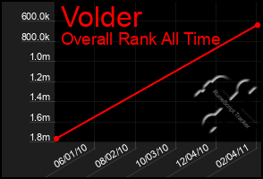 Total Graph of Volder