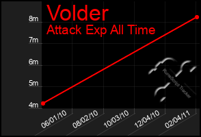 Total Graph of Volder