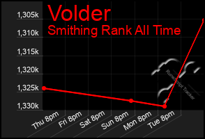 Total Graph of Volder