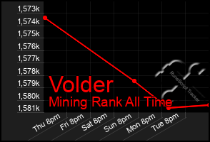 Total Graph of Volder