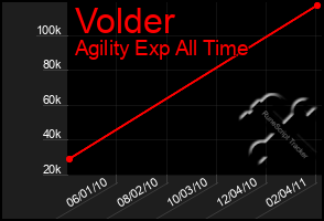 Total Graph of Volder