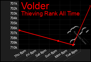 Total Graph of Volder