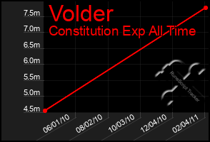 Total Graph of Volder