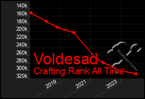 Total Graph of Voldesad