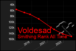 Total Graph of Voldesad