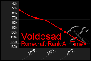 Total Graph of Voldesad