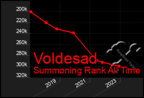 Total Graph of Voldesad