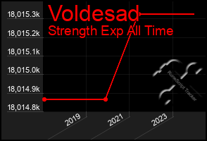 Total Graph of Voldesad