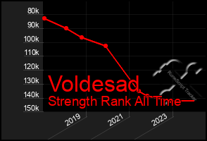 Total Graph of Voldesad