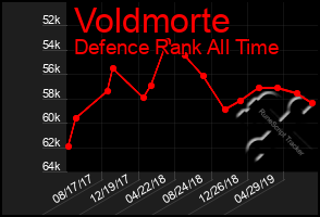 Total Graph of Voldmorte