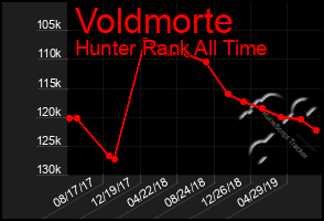 Total Graph of Voldmorte