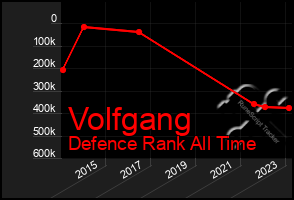 Total Graph of Volfgang