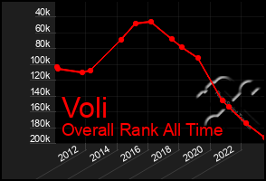 Total Graph of Voli