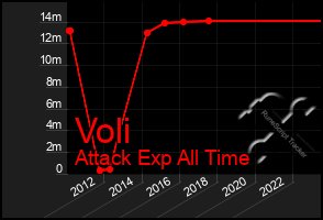 Total Graph of Voli