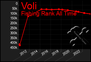 Total Graph of Voli