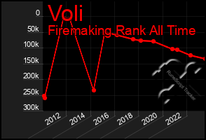 Total Graph of Voli